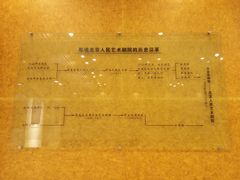 -北京人艺戏剧博物馆