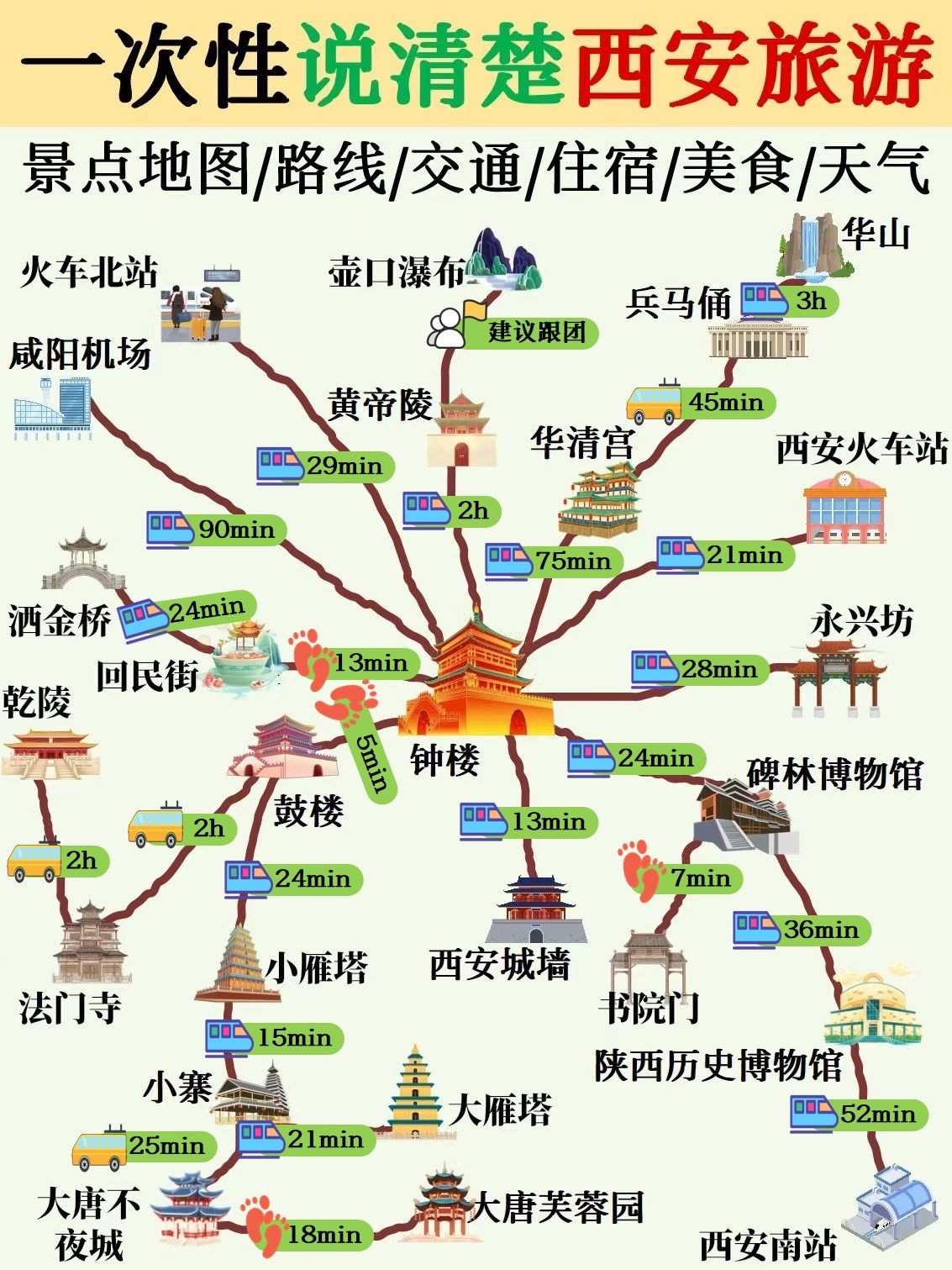 一次性说清楚西安旅游攻略✅姐妹们赶紧码住👭