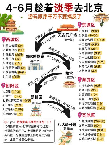 4-5月带长辈去北京旅游🔥5天4晚全新攻略