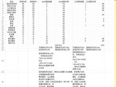 -元宝烤肉店·齐齐哈尔烤肉·烤串