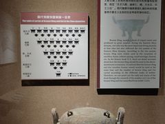 -洛阳周王城天子驾六博物馆