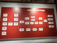 -遵义会议纪念馆