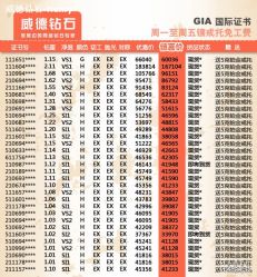 点击看大图 -威德钻石-克拉钻大本营(南京东路店)