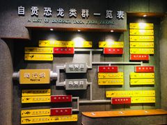 -自贡恐龙博物馆