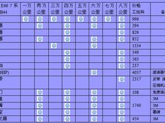 -博睿通达汽车修理站