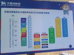 -关键词英语·青少儿·语言培训(龙华壹方天地校区)