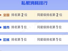 -乐刻运动健身(同曦假日百货店)