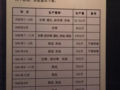 -沈阳“九·一八”历史博物馆