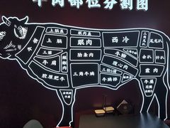 -牛将军•涮肉•烤肉(北京王府井·故宫店)