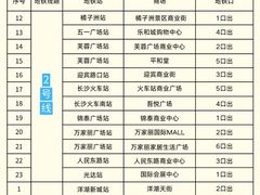 -黄兴南路步行商业街