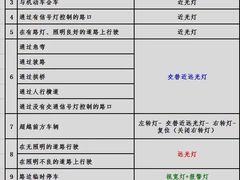 -胜华驾校·小猫学车(银都店)