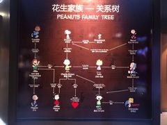 景点-史努比缤纷世界