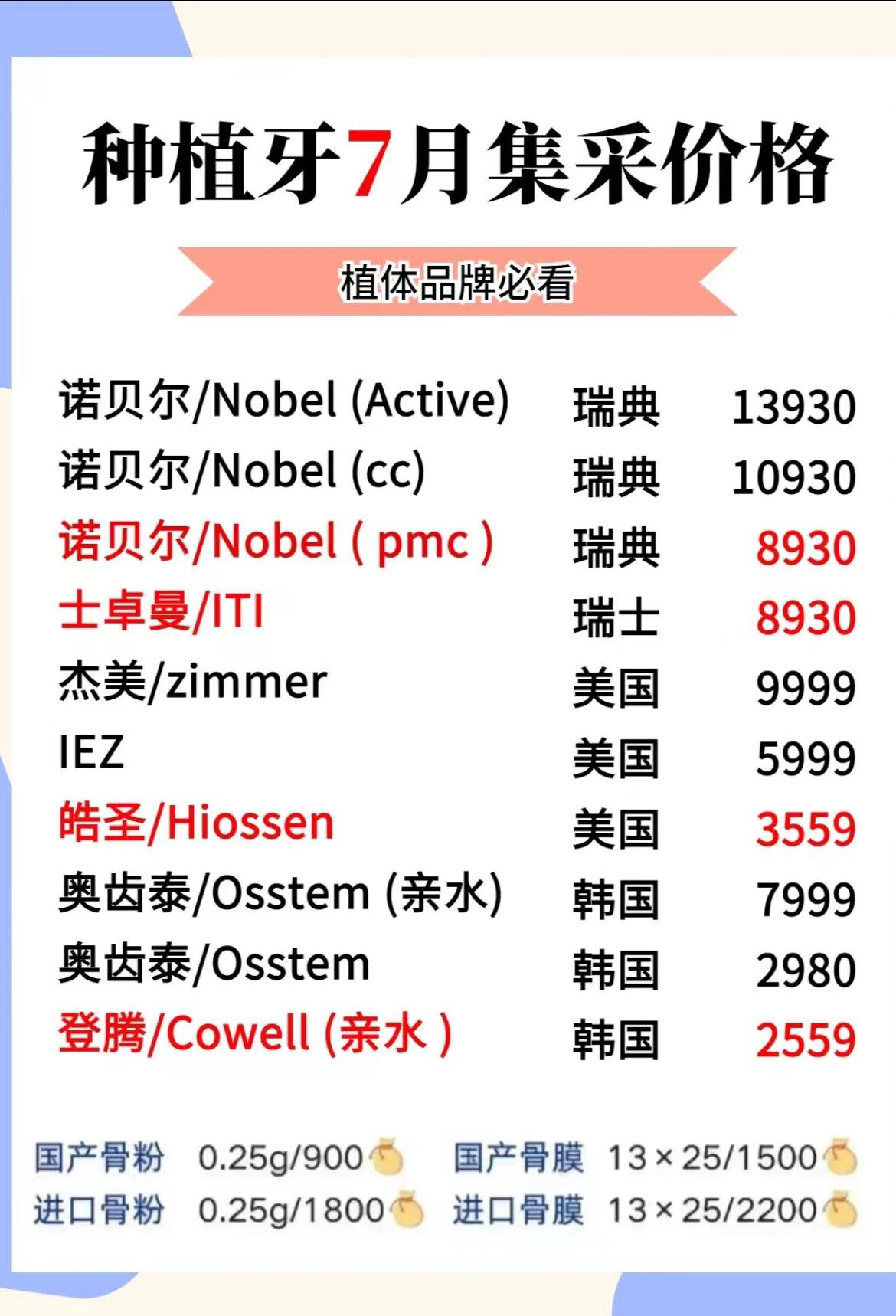 6980
雅定 adin 5500
皓圣/hiossen 3780
奥齿泰 osstem