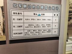 -遵义会议纪念馆