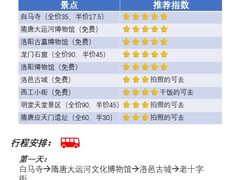 -小街天府(西工小街店)