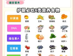 -星视野儿童近视弱视视力训练中心(富荟店)