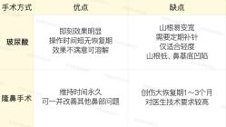 -北京米扬丽格医疗美容·联合丽格鼻整形中心