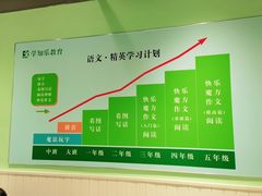 -学知乐教育·幼小衔接·小学科辅导(嘉定镇校区)