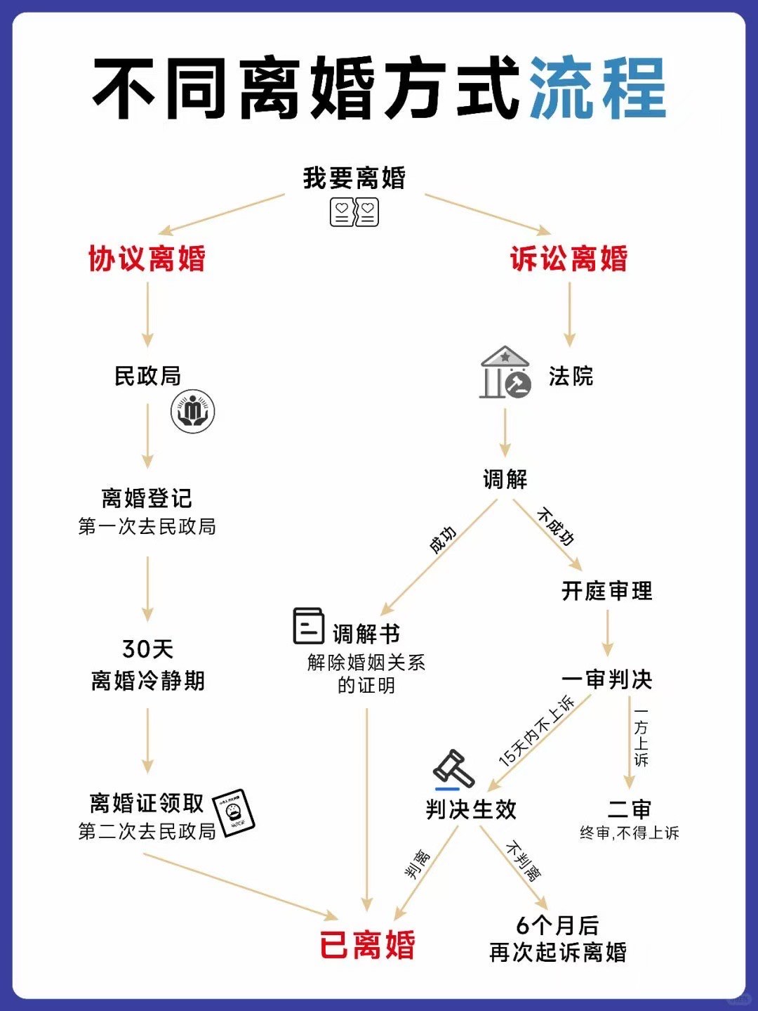 自愿离婚最快方法