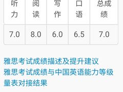 -新东方国际教育·雅思托福(裕德路校区)