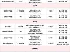 -新航道雅思托福·留学·考研培训(人民广场校区)