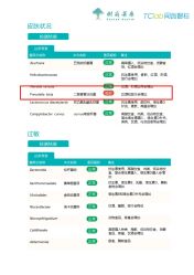 -安吉拉青春化管理中心