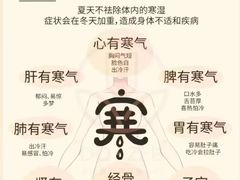 -康之道盲人按摩(二七路No.5店)