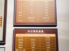 -台儿庄大战纪念馆