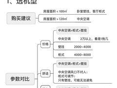-苏宁易购(Suning Elec无锡五洲国际装饰城)