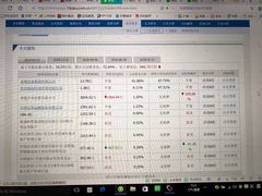 -新城控股新总部大楼