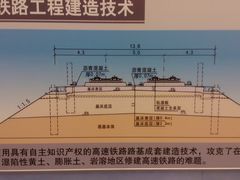 -中国铁道博物馆(正阳门馆)