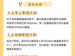 -童程童美·信息学竞赛·乐高机器人编程(长宁来福士校区)