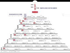 -很久以前羊肉串(簋街店)