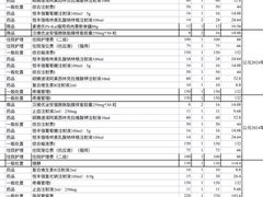 -芭比堂动物医院·24小时·眼科中心(深圳中心)