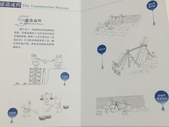 -元代水闸遗址博物馆
