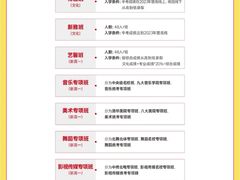 -天籁艺术高考培训学校·重庆艺考集训