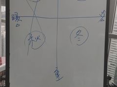-四季美学色彩形象管理服装搭配