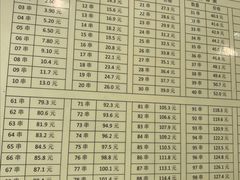 -郭记小街麻辣烫(南小街总店)