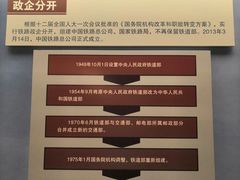 -中国铁道博物馆(正阳门馆)