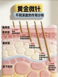 -Yestar艺星整形