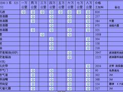 -博睿通达汽车修理站