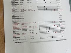 -瑞鹏宠物医院·宠保定点·心脏科·内科(御桥分院)