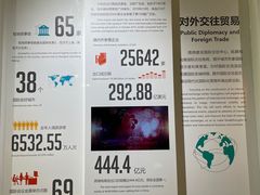 -广州市城市规划展览中心