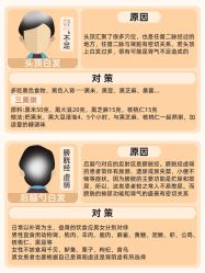 -Bollins波林丝•专研护发中心