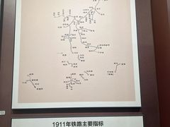 -中国铁道博物馆(正阳门馆)