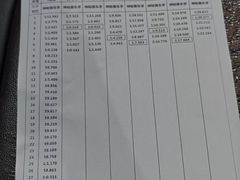 -竞速卡丁车赛车会(道滘店)