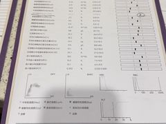 -宠爱国际动物医院·疑难骨科·心肾内科·皮肤科(太阳宫店)