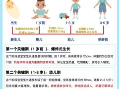 -金宝贝早教中心(徐东群星城中心)