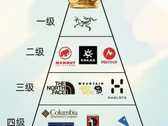 -ARC'TERYX始祖鸟(奕欧莱奥特莱斯店)