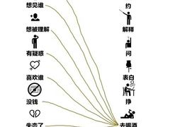 -仓库烤肉(绿园店)